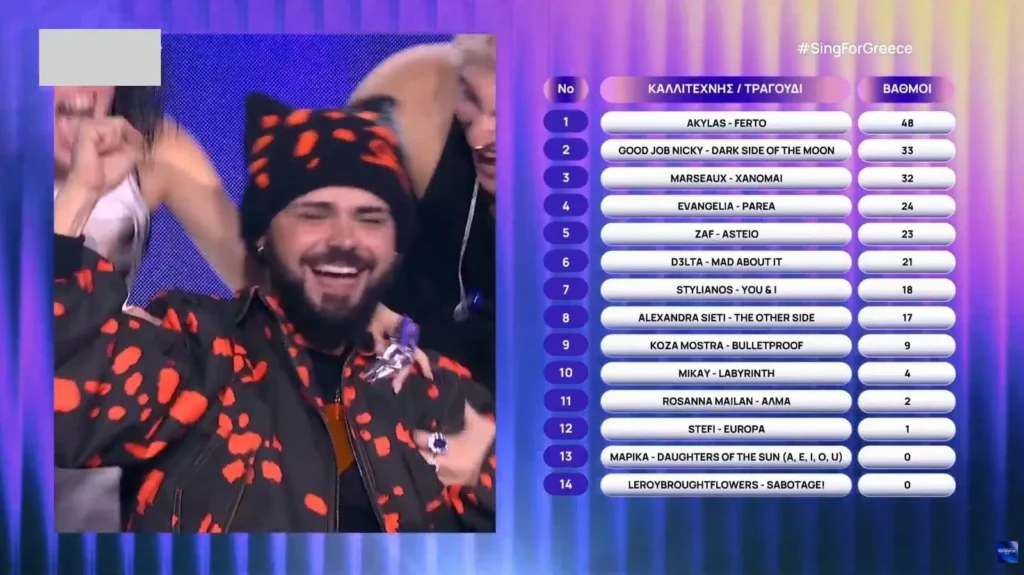 Ο Ακύλας με το FERTO είναι ο νικητής του ελληνικού τελικού της Eurovision 2026 – Καλή επιτυχία στην Ελλάδα!