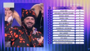 Ο Ακύλας με το FERTO είναι ο νικητής του ελληνικού τελικού της Eurovision 2026 – Καλή επιτυχία στην Ελλάδα!