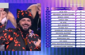 Ο Ακύλας με το FERTO είναι ο νικητής του ελληνικού τελικού της Eurovision 2026 – Καλή επιτυχία στην Ελλάδα!